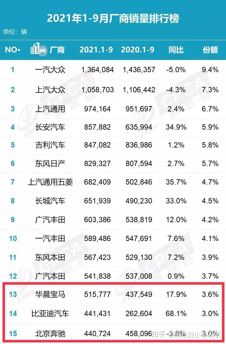 奔驰s4502021款,奔驰2021新款s450 gle4502021款后的奔驰gle450排量缩减为2.
