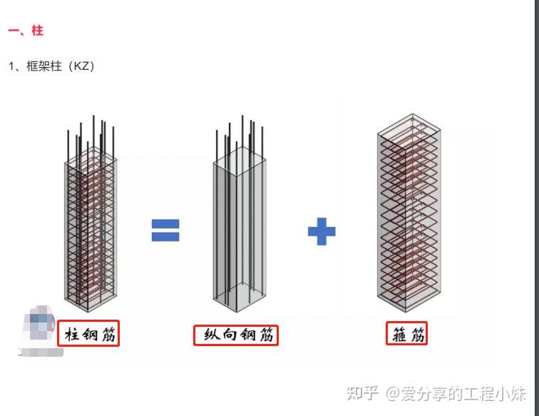 月薪12万的施工员多亏了这89种word版钢筋识图在圈内贼吃香