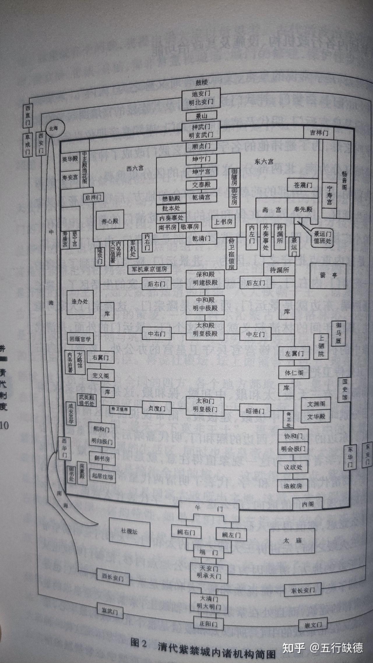 有没有明朝紫禁城全图