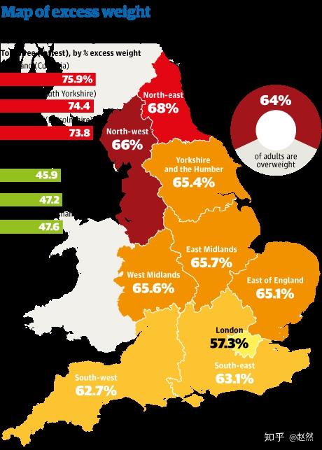 英国各地超重人口比例