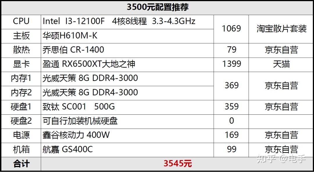 3000元主机畅玩3a5月电脑配置推荐