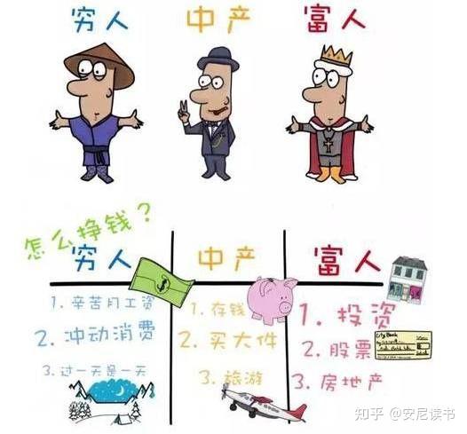 摆脱穷人思维不再为钱而工作