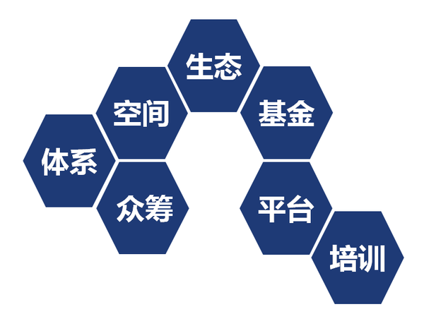 0时代 三栖孵化器开启产业孵化新模式