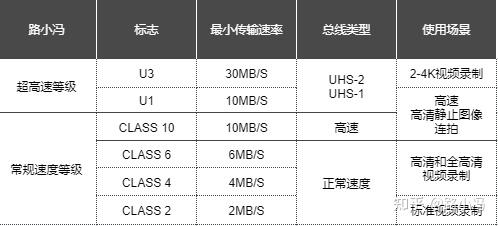 内存卡怎么选2021年switch内存卡手机内存卡数码相机内存卡推荐