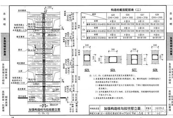 工程人必备的11g329图集(高清电子版)速领