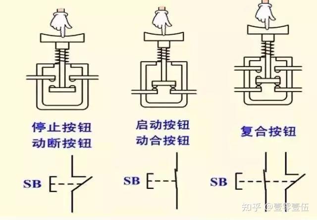 电工技能分享按钮开关工作原理和电路符号及含义应有尽有