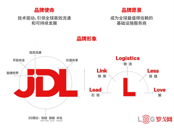 解读京东物流jdl与梦想787背后的深意