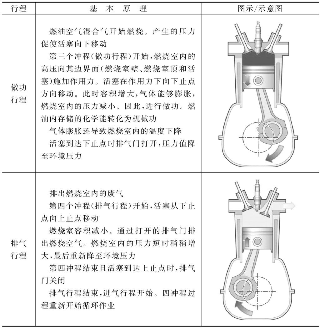 第二节发动机基本工作原理