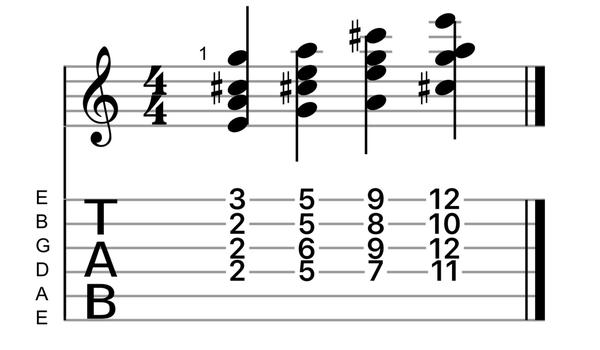 和弦学习 2: 属七和弦 (four-note)