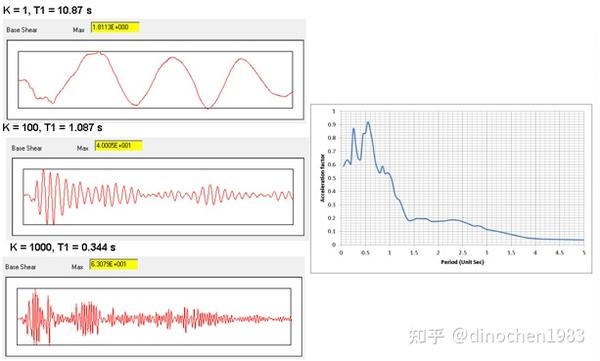 dino笔记地震波的反应谱生成程序