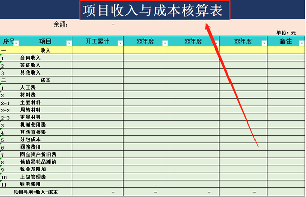 年度直接人工成本预算