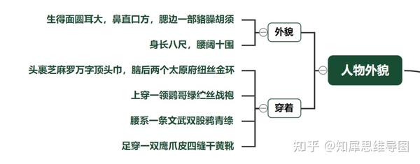 鲁智深的思维导图水浒传思维脑图整理