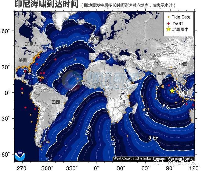 事件之后,全球就建立了全球海啸预警系统,但是对于印度尼西亚这种距离