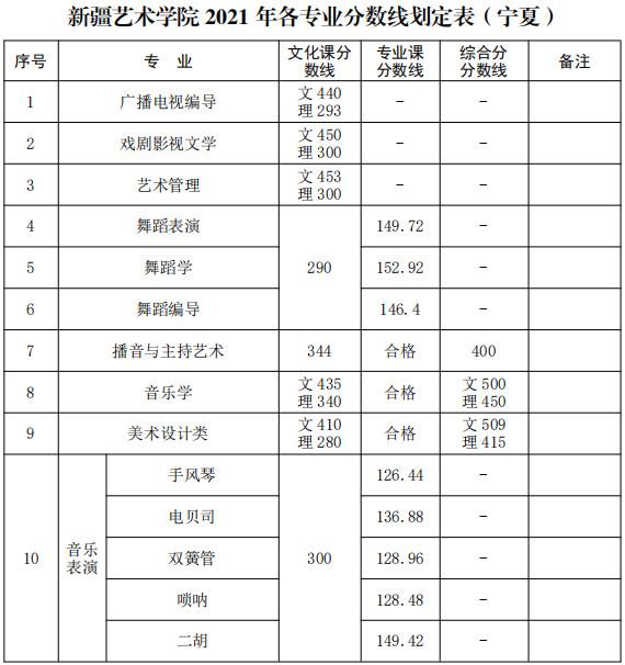 2021年新疆艺术学院普通本科各专业录取分数线