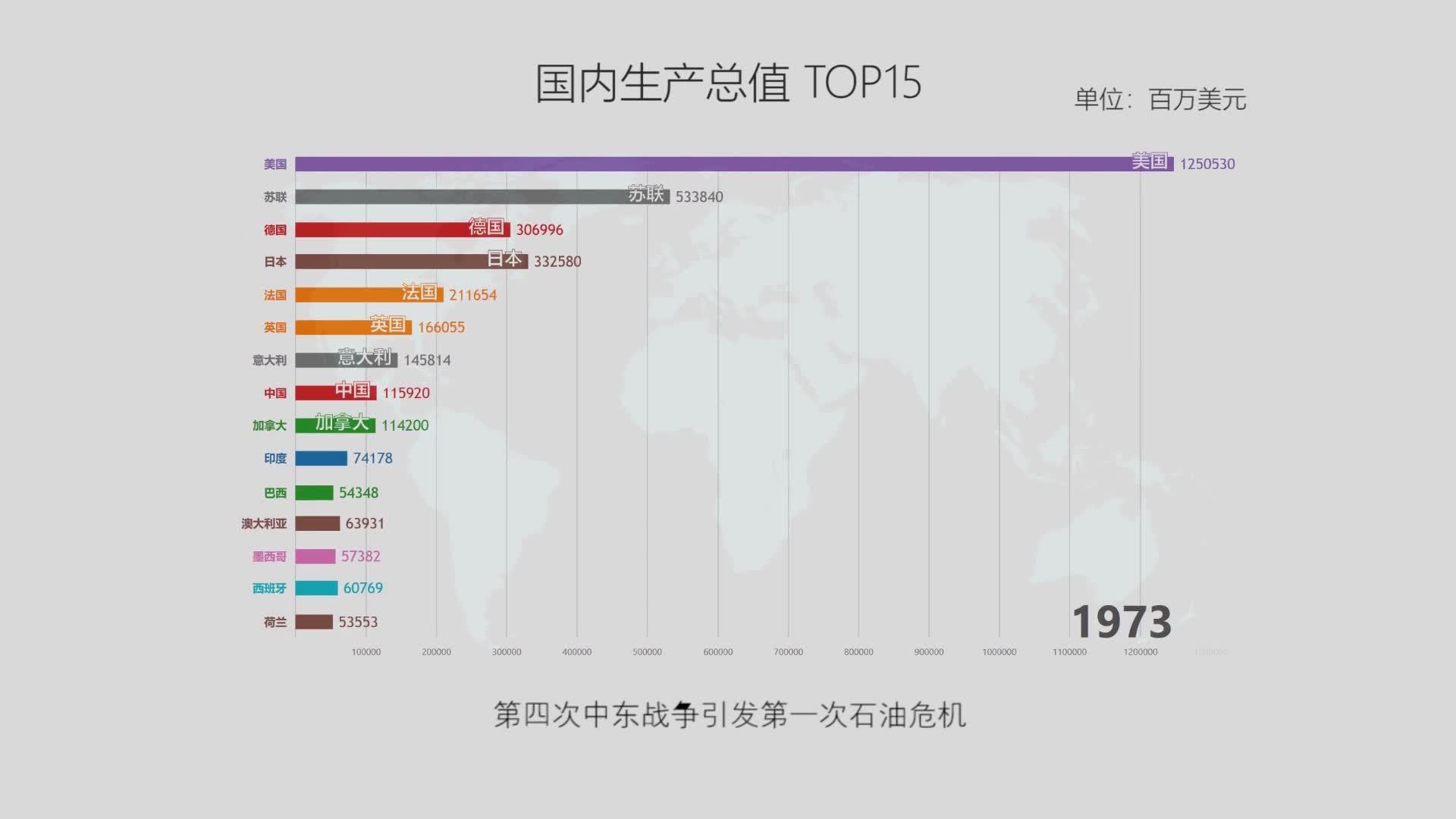 top15 阿拉伯国家人均gdp(1970-2019)