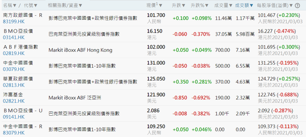 港股etf投资选择港股常用etf港股指数基金选择