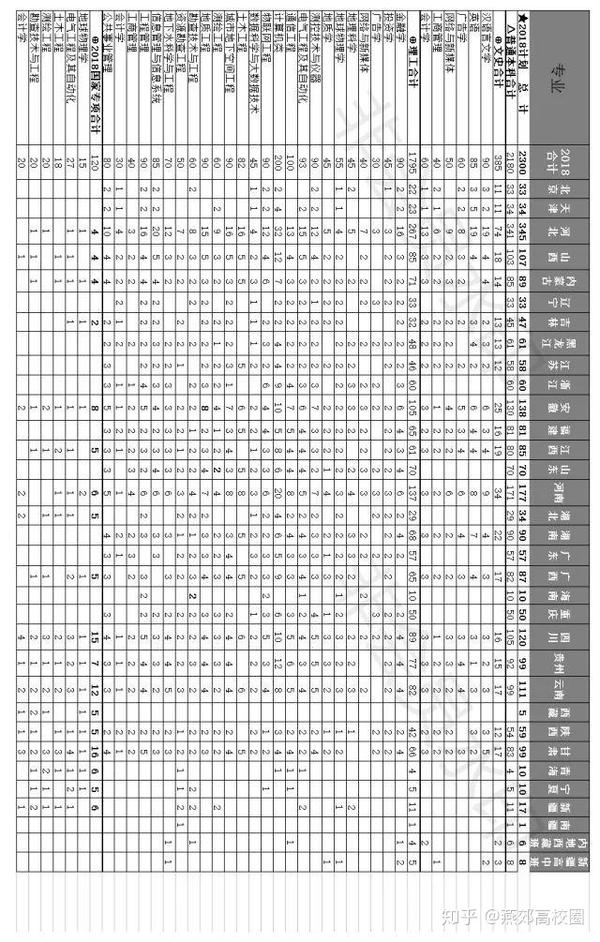 防灾科技学院究竟是中国怎样的一所特色大学?