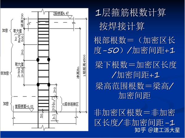 平法钢筋识图与算量图文讲解