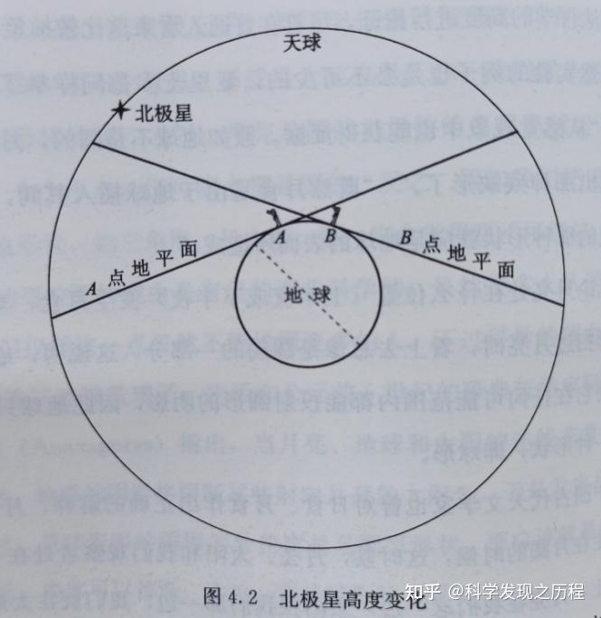 古希腊人是如何发现地球是球形的