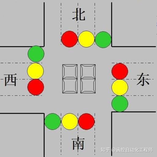 十字路口红绿灯示意图