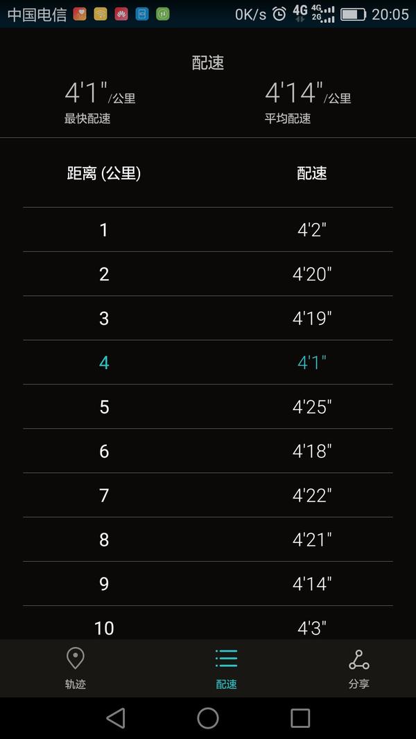 跑步九公里配速五分钟是什么水平?