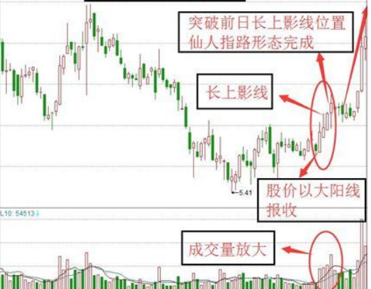 a股上周急速下跌仙人指路还是天线宝宝散户何去何从