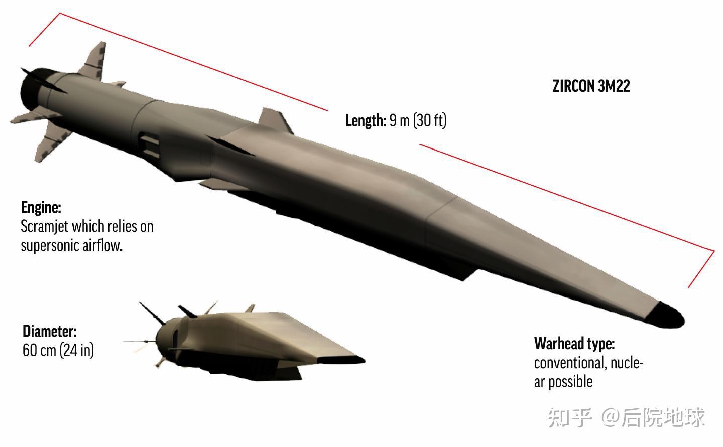 俄乌战争武器篇3M22 锆石超音速巡航导弹 知乎