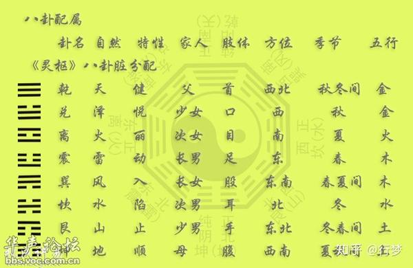 《易经》为什么叫做"无字天书"?