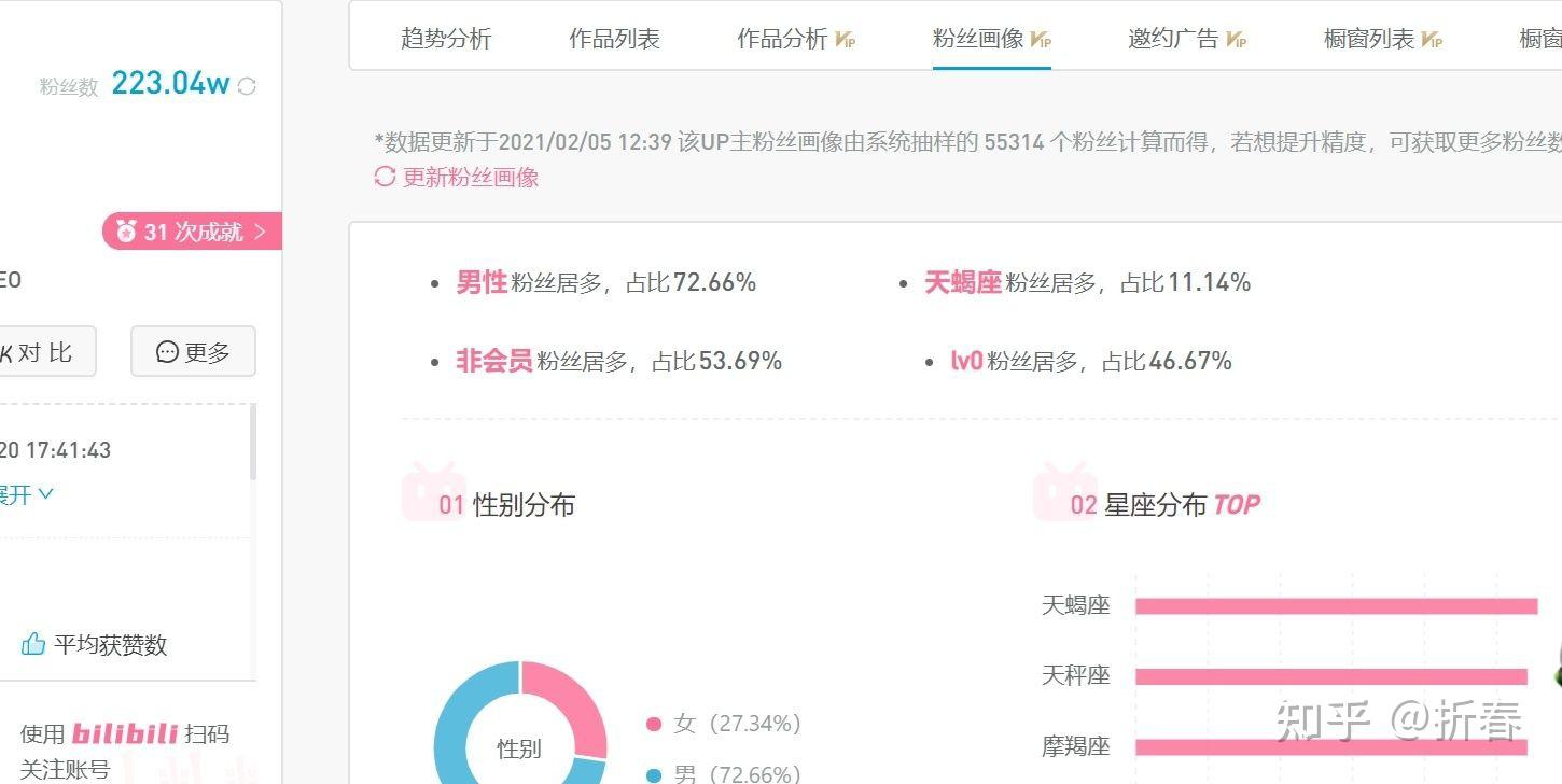 如何看待b站up主「lexburner」的粉丝等级以lv0为主?