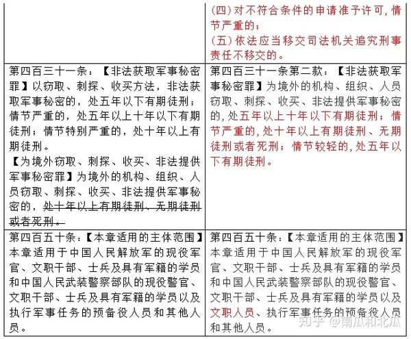 《刑法修正案(十一)》对照表