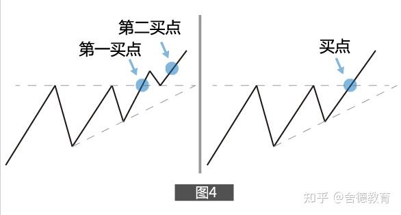 4张动图带你看懂"上升三角形"(建议收藏)