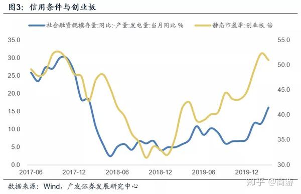 报告精选:疫情期间股市对宏观基本面的反映