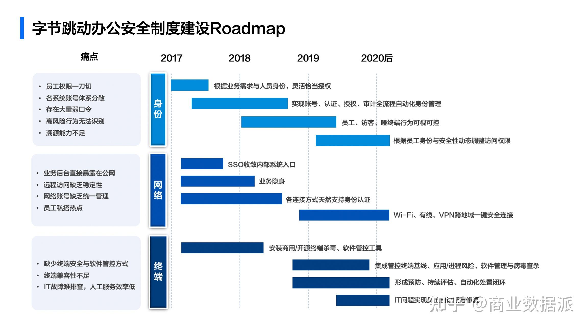 字节跳动半壁b江山的故事他们用软件改变办公安全