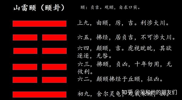 第27卦 解读《易经》,学会自我反思—— 山雷颐(颐卦)