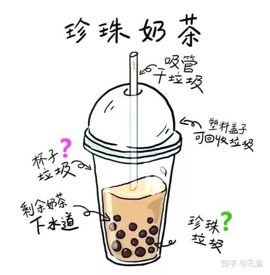 没喝完的珍珠奶茶怎么分类?