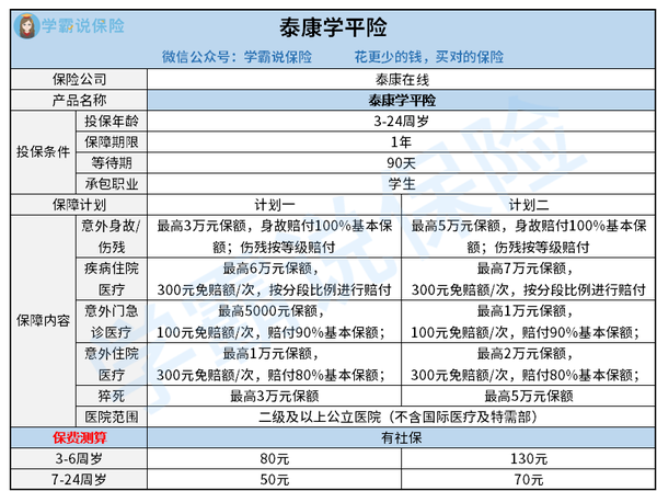 泰康学平险的报销范围和额度怎么样