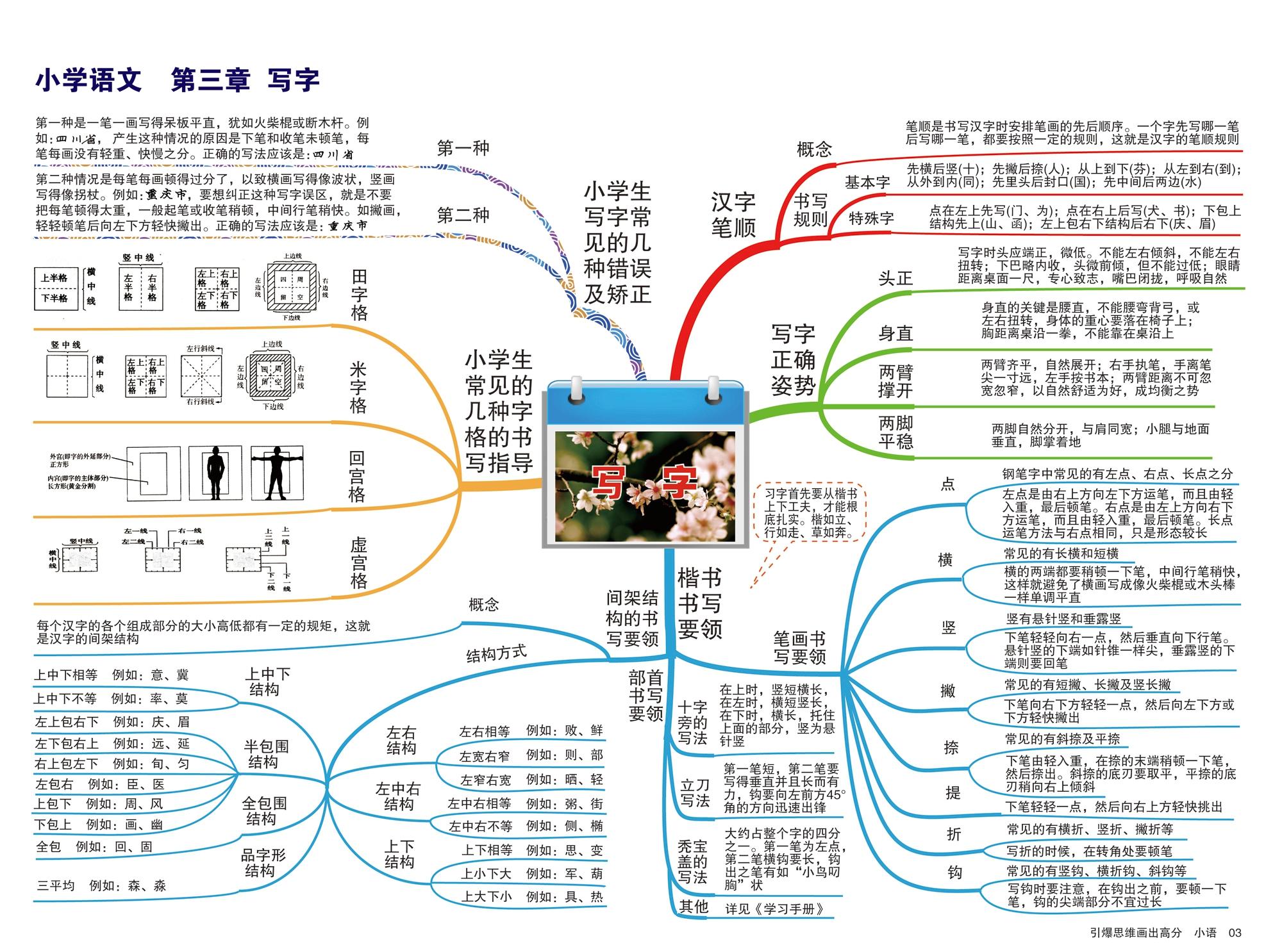 小学语文章节思维导图14张版本一通儒公考圈精制免费共享