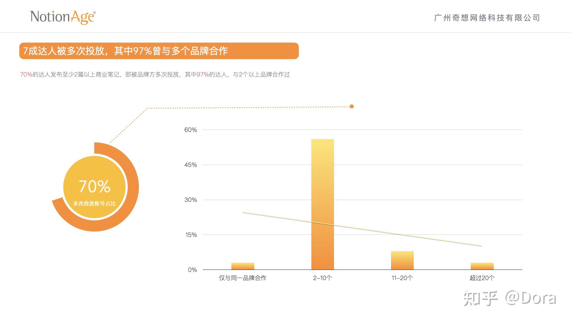 小红书2021年h1营销趋势解读