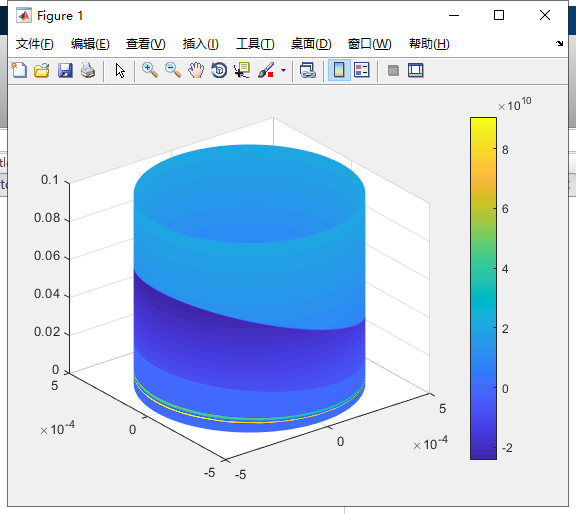 matlab绘制柱面云图