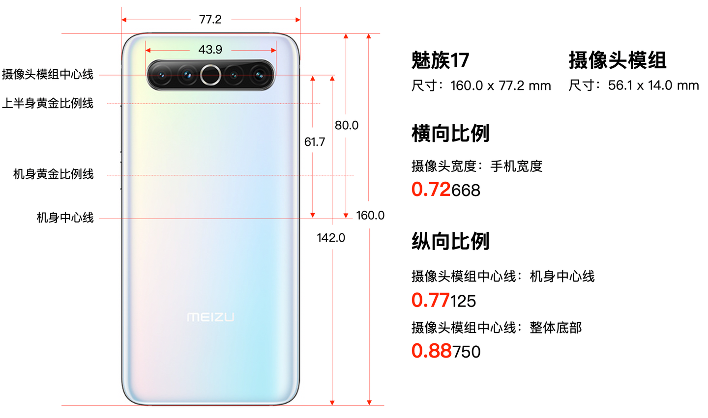 魅族17好看吗?用黄金分割和美学原理告诉你离三星s10 差距有多大