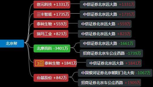 赵老哥:苏州帮:苏南帮:独股一剑:牛散唐汉若:炒股