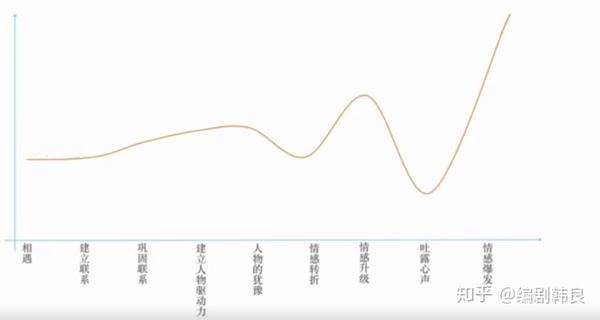 【视听语言】no.48用视听语言建立人物关系