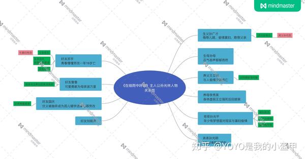 一张思维导图带你读懂在细雨中呼喊