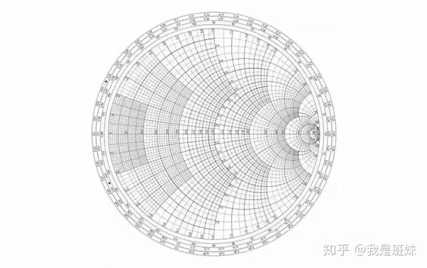 smith圆图上可以反映出如下信息: 阻抗参数z,导纳参数y,品质因子q