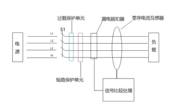 当线路过载时,漏电保护器内部感温元件就会做出反应.