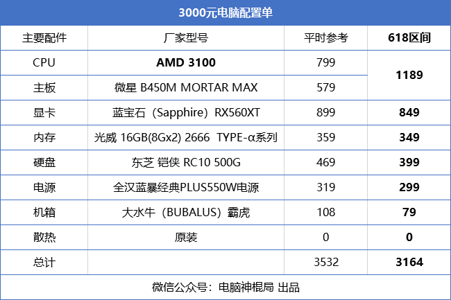 2022电脑配置游戏装机清单覆盖主流游戏