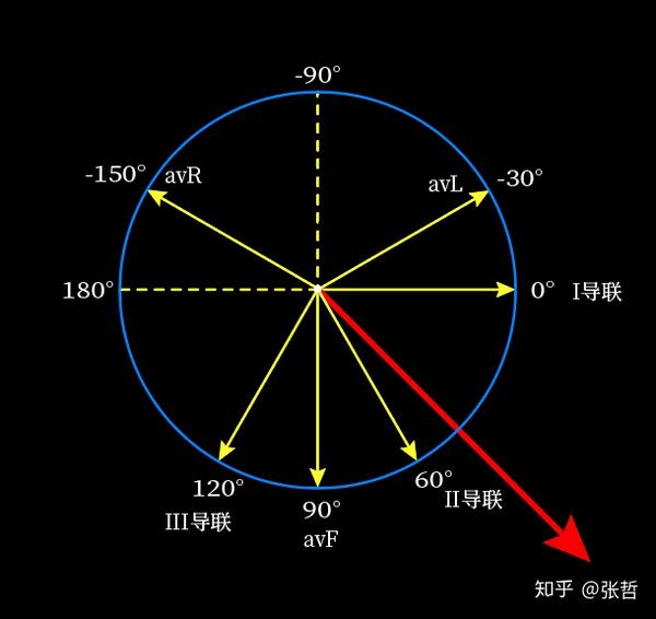 心电基础(一)——六轴系统