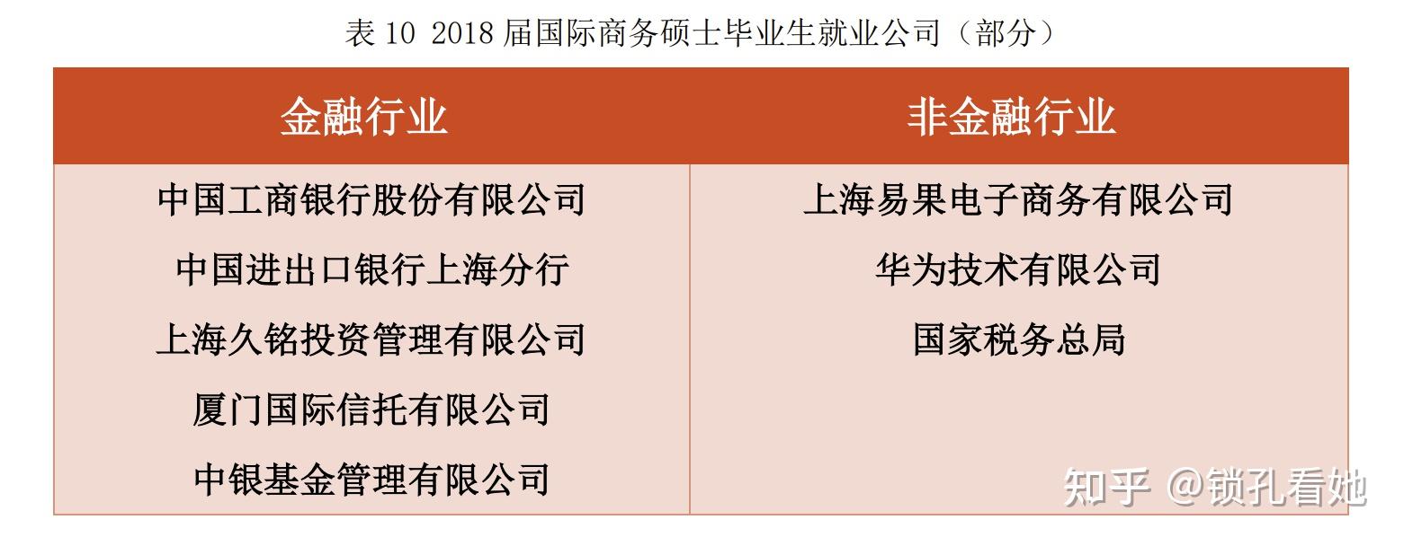 5北大数院金融北大汇丰:复旦管院gmim清华经管深圳复旦泛海国金e