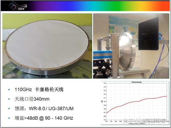 太赫兹天线成功案例