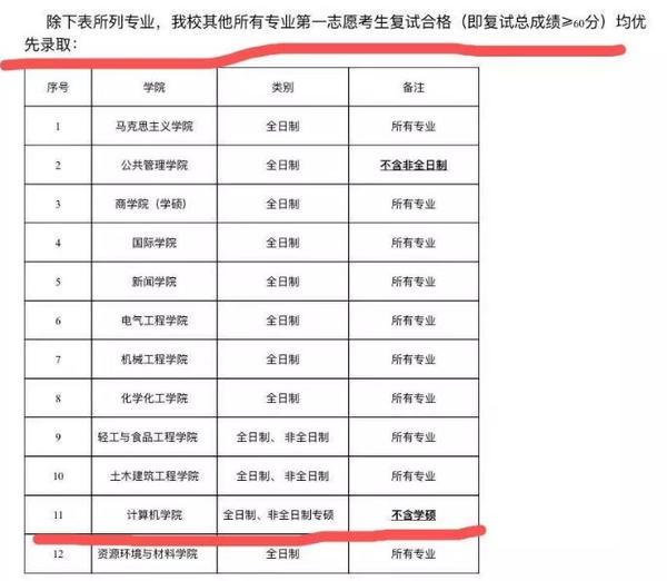 压分还是太菜?宁夏大学中国文学考研分数分析